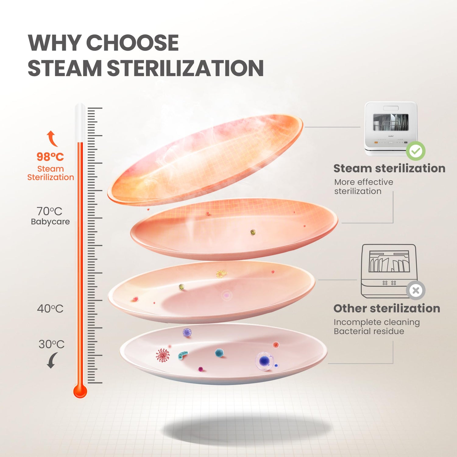 COMFEE' Table Top Dishwasher, Mini Countertop Dishwasher with 6+3 Programs, Steam Wash